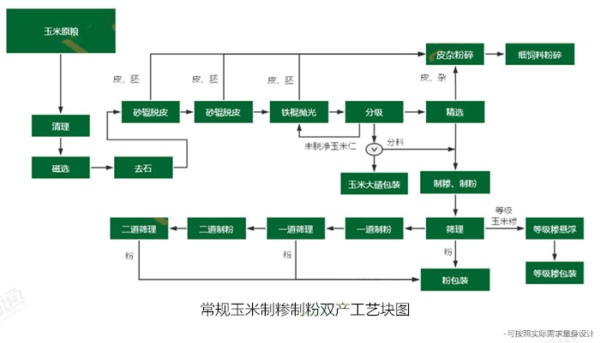 工藝流程 工藝流程
