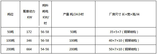 技術(shù)參數(shù) 技術(shù)參數(shù)