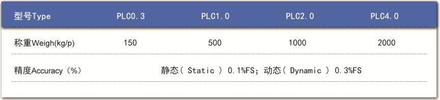 技術(shù)參數(shù) 技術(shù)參數(shù)